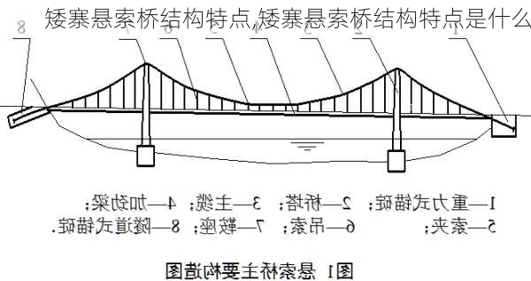 矮寨悬索桥结构特点,矮寨悬索桥结构特点是什么