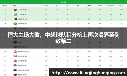 恒大主场大败，中超球队积分榜上再次滑落至倒数第二